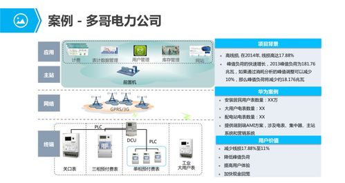 物聯(lián)網(wǎng)行業(yè)應(yīng)用與解決方案全集 賦能千行百業(yè)的智慧服務(wù)生態(tài)
