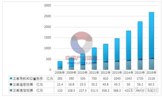 衛(wèi)星通信時代下的物聯(lián)網(wǎng)應用服務(wù) 開啟萬物互聯(lián)的新篇章