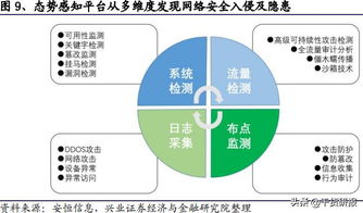 自主可控引領(lǐng)網(wǎng)絡(luò)安全新浪潮 5G物聯(lián)網(wǎng)賽道崛起，龍頭個股迎收獲季