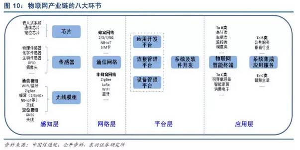 物聯(lián)網(wǎng)崛起 從互聯(lián)網(wǎng)到萬(wàn)物互聯(lián)的產(chǎn)業(yè)革命