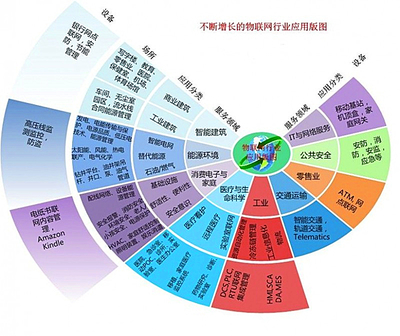 物聯(lián)網(wǎng)無(wú)人機(jī)應(yīng)用風(fēng)起云涌，行業(yè)大佬的五大核心隱憂